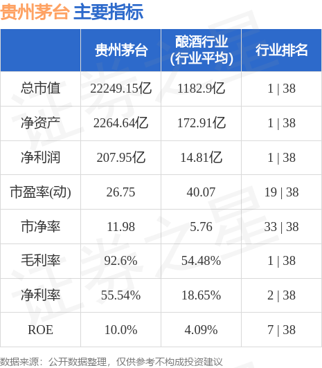 0519）7月24日主力资金净卖出316亿元凯发k8一触即发股票行情快报：贵州茅