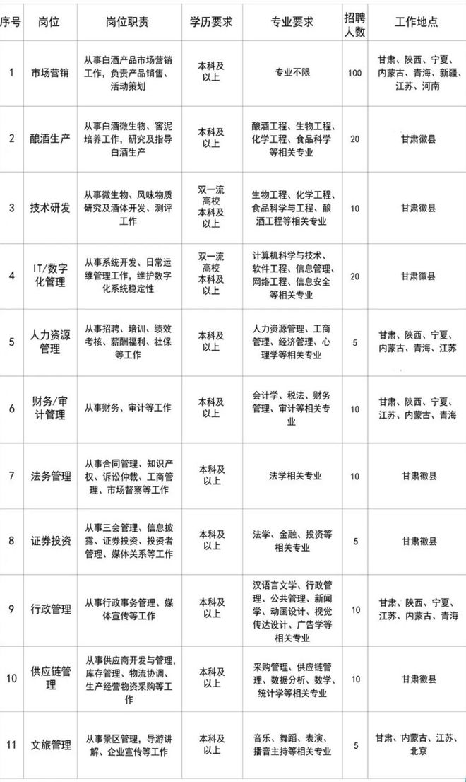 五粮液、华润、洋河等近千岗位招聘k8凯发网“金九”求职季来袭！